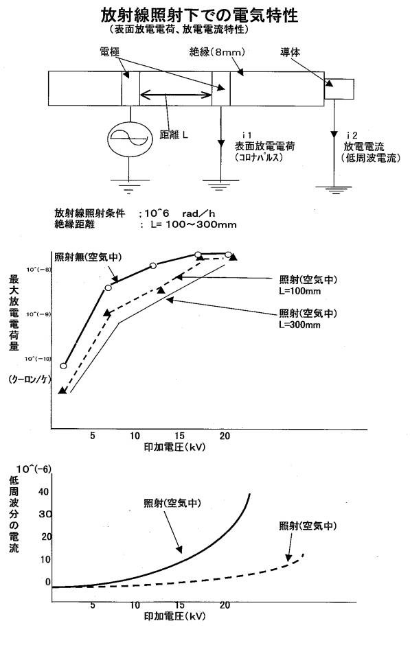 化学反応型樹脂の硬化率測定とその実践