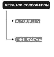 企業理念図