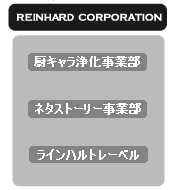 組織構成図